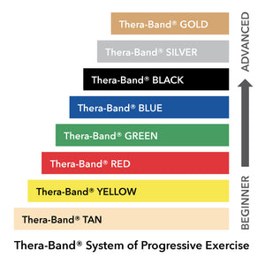 TheraBand® Exercise Band